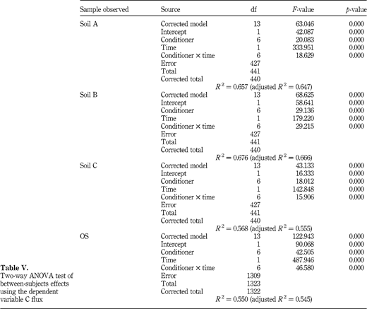 Table V Refer to the image caption for details.