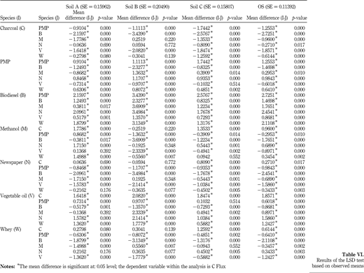 Table VI Refer to the image caption for details.