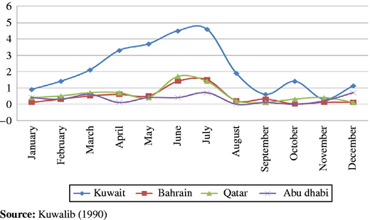 Figure 2 Refer to the image caption for details.