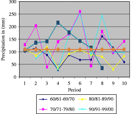 Figure 3 Refer to the image caption for details.