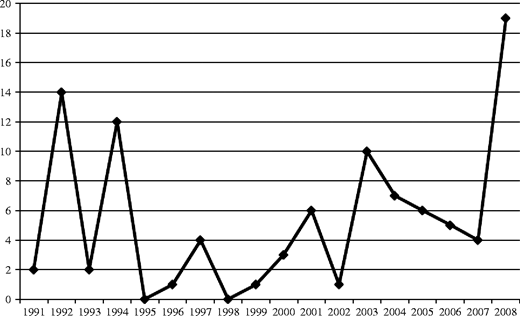 Figure 4 Refer to the image caption for details.