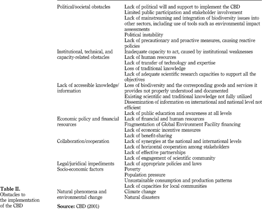 Table II Refer to the image caption for details.