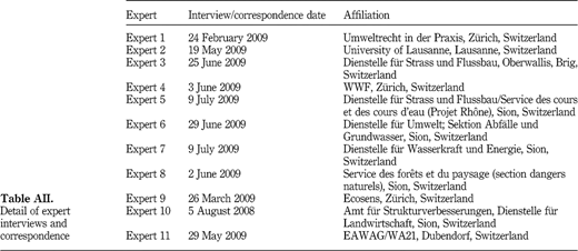 Table AII Refer to the image caption for details.