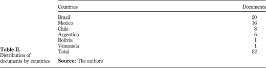 Table II Refer to the image caption for details.