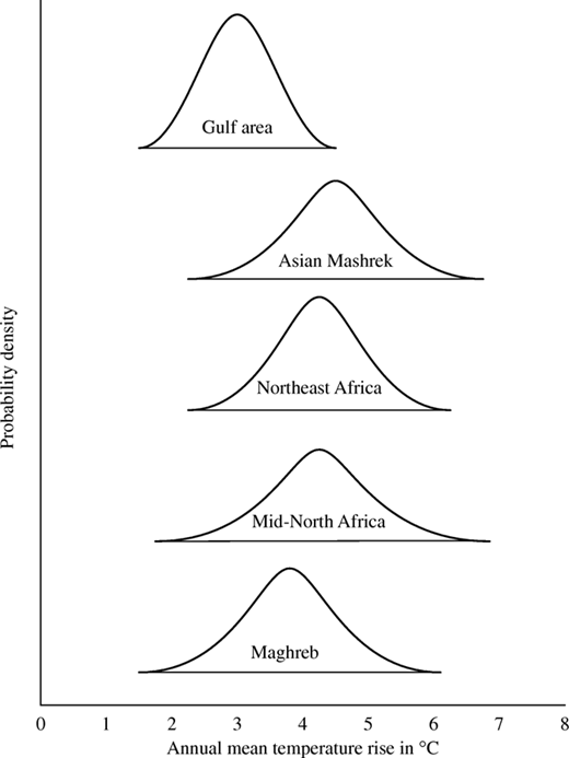 Figure 4 Refer to the image caption for details.