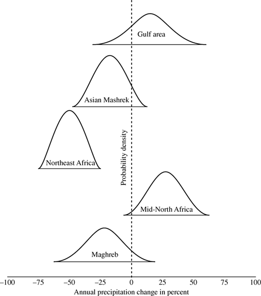 Figure 5 Refer to the image caption for details.