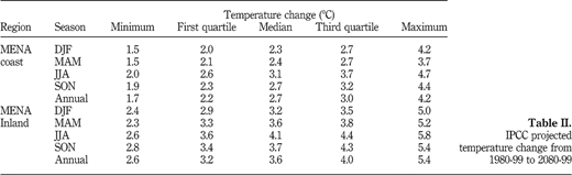 Table II Refer to the image caption for details.