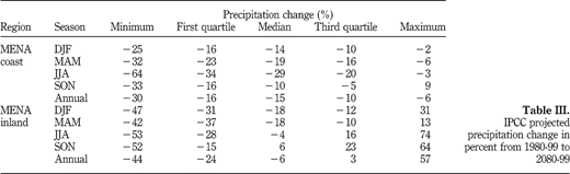 Table III Refer to the image caption for details.