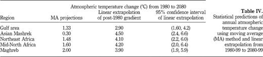 Table IV Refer to the image caption for details.