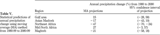 Table V Refer to the image caption for details.