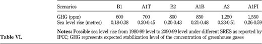 Table VI Refer to the image caption for details.