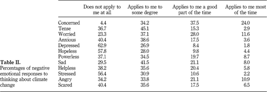 Table II Refer to the image caption for details.