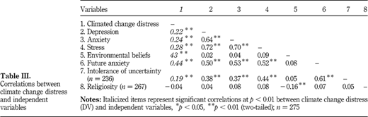 Table III Refer to the image caption for details.