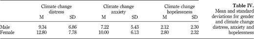 Table IV Refer to the image caption for details.