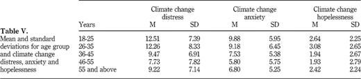 Table V Refer to the image caption for details.