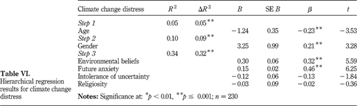 Table VI Refer to the image caption for details.