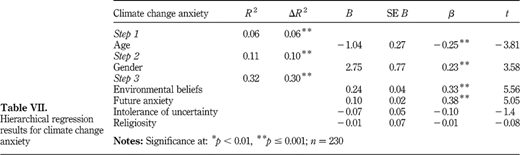 Table VII Refer to the image caption for details.