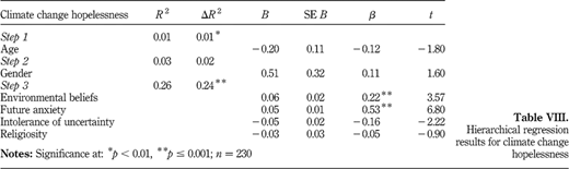 Table VIII Refer to the image caption for details.