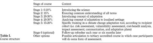 Table I Refer to the image caption for details.
