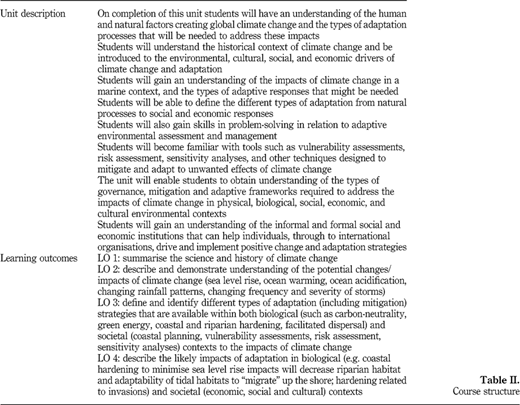Table II Refer to the image caption for details.