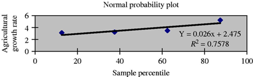 Figure 2 Refer to the image caption for details.