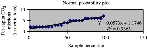 Figure 3 Refer to the image caption for details.