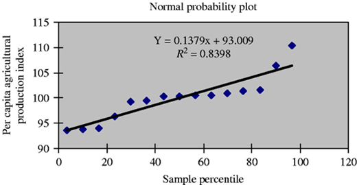 Figure 4 Refer to the image caption for details.