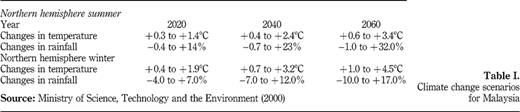Table I Refer to the image caption for details.