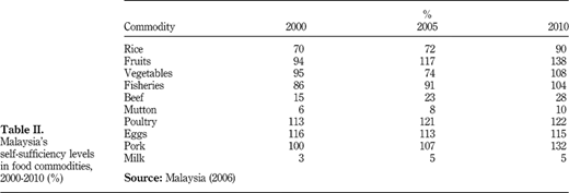 Table II Refer to the image caption for details.
