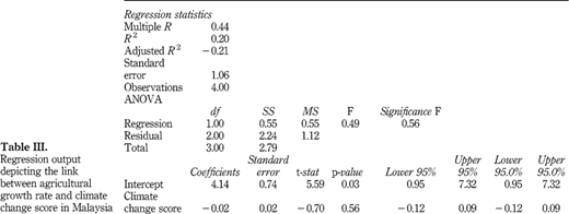 Table III Refer to the image caption for details.