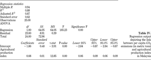 Table IV Refer to the image caption for details.