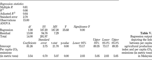 Table V Refer to the image caption for details.