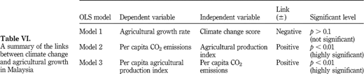 Table VI Refer to the image caption for details.