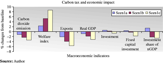 Figure 1 Refer to the image caption for details.