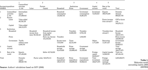 Table I Refer to the image caption for details.