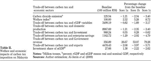 Table II Refer to the image caption for details.