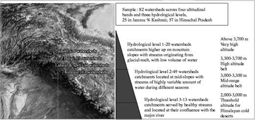 Figure 1 Refer to the image caption for details.
