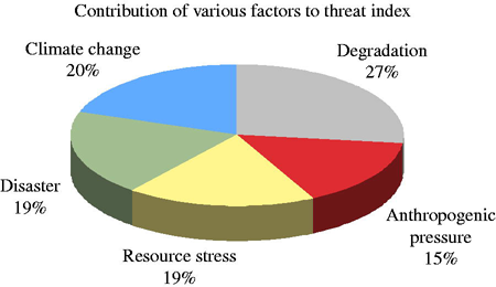 Figure 2 Refer to the image caption for details.