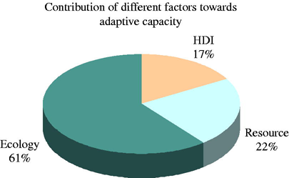 Figure 3 Refer to the image caption for details.