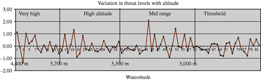 Figure 4 Refer to the image caption for details.