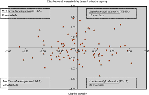 Figure 5 Refer to the image caption for details.