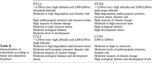 Table II Refer to the image caption for details.