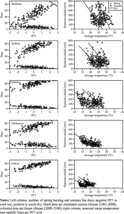 Figure 2 Refer to the image caption for details.