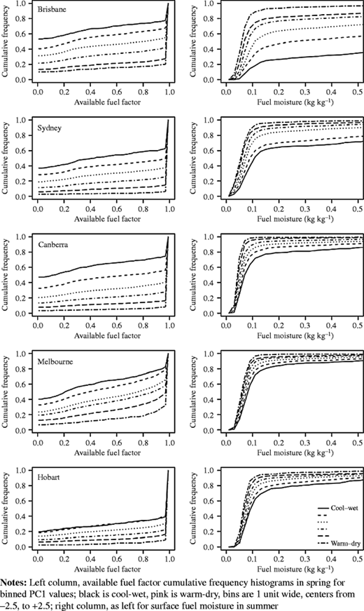Figure 3 Refer to the image caption for details.