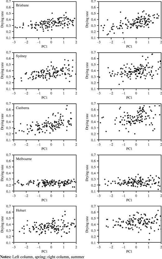 Figure 4 Refer to the image caption for details.