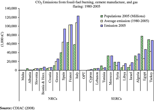 Figure 5 Refer to the image caption for details.
