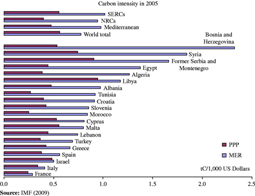 Figure 7 Refer to the image caption for details.