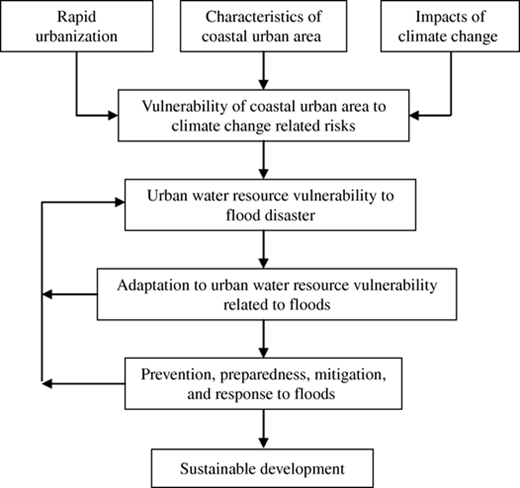 Figure 1 Refer to the image caption for details.