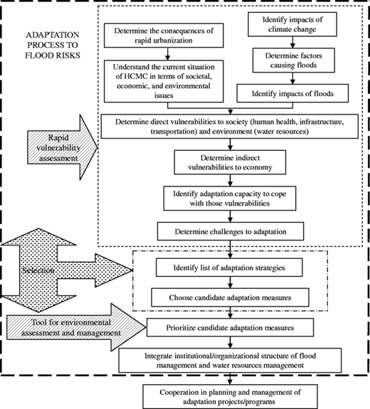 Figure 2 Refer to the image caption for details.