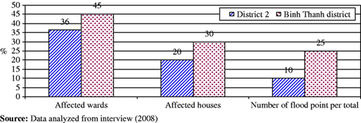 Figure 3 Refer to the image caption for details.